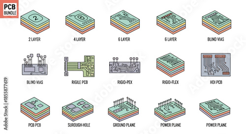 Isometric illustrations of various printed circuit board (PCB) types, layers, and features, including blind vias, through-hole, and ground planes.
