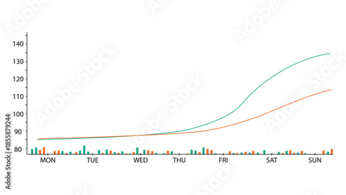 Weekly performance analytics chart showing growth comparison from Monday to Sunday, line graph with data bars, business statistics and trend analysis visualization