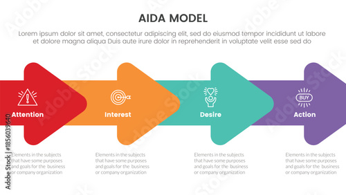 AIDA Model Horizontal Arrow Infographic for Marketing and Sales Funnel Vector