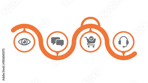 Customer journey infographic with icons for awareness, interaction, purchase, and support, A visual representation of the customer's path from initial interest to post-purchase service and engagement.