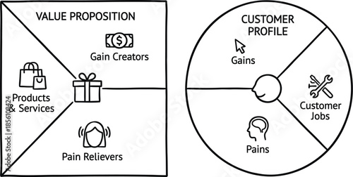 Value Proposition Canvas Business Strategy Tool Diagram