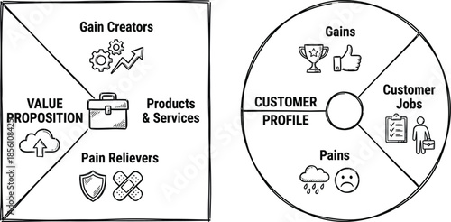 Value Proposition Canvas Business Strategy Tool Diagram