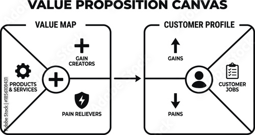Value Proposition Canvas Business Strategy Tool Diagram