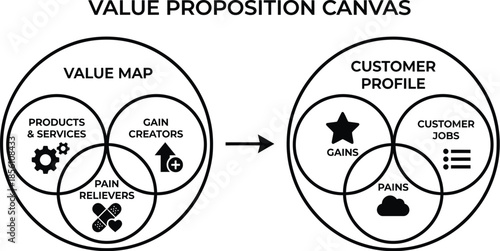 Value Proposition Canvas Business Strategy Tool Diagram