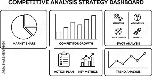 Competitive Analysis Dashboard Vector for Business Strategy