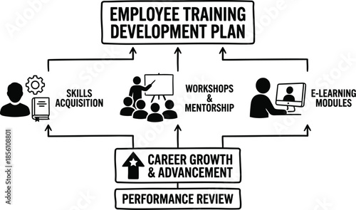 Employee Training Development Plan for Professional Skill Enhancement