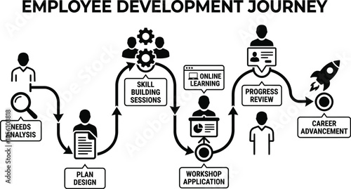 Employee Training Development Plan for Professional Skill Enhancement