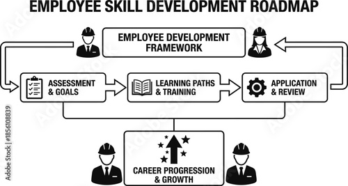 Employee Training Development Plan for Professional Skill Enhancement