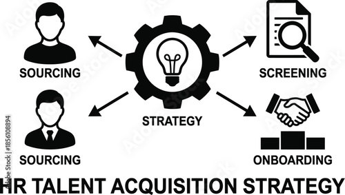 Talent Acquisition Strategy with HR Recruitment and Selection