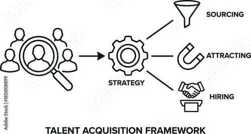 Talent Acquisition Strategy with HR Recruitment and Selection