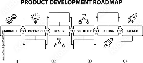Product development roadmap timeline vector illustration