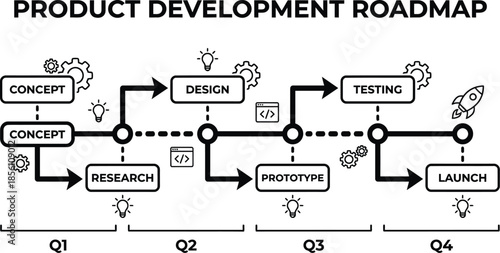 Product development roadmap timeline vector illustration