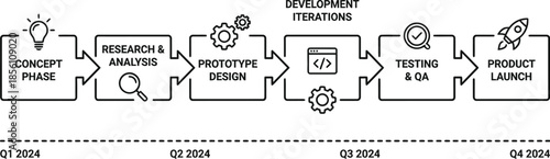 Product development roadmap timeline vector illustration