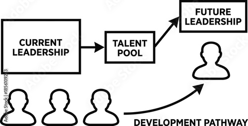 Succession planning corporate strategy vector illustration.