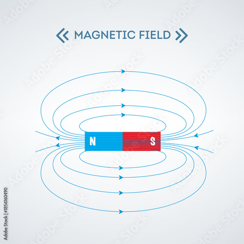 A diagram showing the magnetic field around a bar magnet with north and south poles.