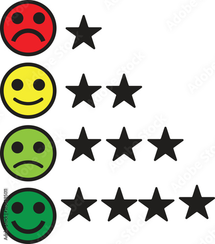 Visual representation of a customer feedback and star rating system using various emoticons.