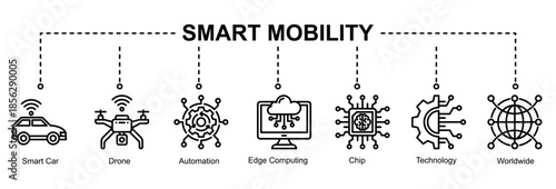 Smart Mobility banner icon illustration representing intelligent transportation, automation, edge computing, and connected global technology
