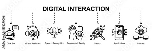 Digital Interaction banner icon illustration highlighting chatbot communication, virtual assistants, speech recognition, and intelligent user interaction