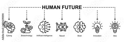 Human Future web banner icon set illustrating the fusion of biotechnology, artificial intelligence, neural systems, and human innovation