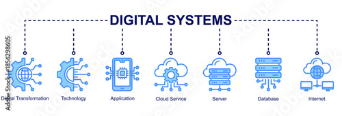 Digital Systems banner icon vector illustrating digital transformation through applications, cloud services, servers, databases, and internet technology
