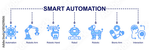 Smart Automation web banner icon set showing robotics, automation processes, bionic technology, and human–machine interaction