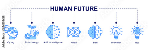 Human Future web banner icon set illustrating the fusion of biotechnology, artificial intelligence, neural systems, and human innovation