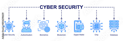 Cyber Security web banner icon vector emphasizing authentication, biometrics, blockchain security, secure databases, and digital transactions