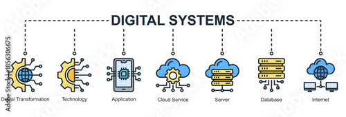 Digital Systems banner icon vector illustrating digital transformation through applications, cloud services, servers, databases, and internet technology