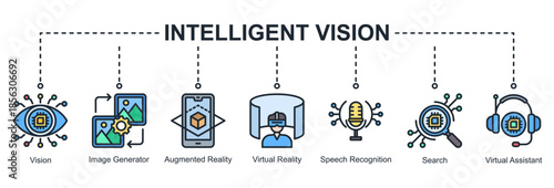 Intelligent Vision banner icon illustration combining visual systems, immersive technology, speech recognition, search, and virtual assistant features