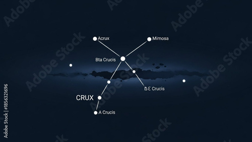 Crux constellation stars acrux mimosa bta crucis delta epsilon crucis a crucis night sky astronomy