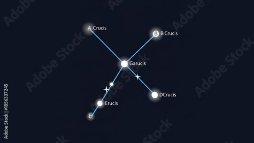 Crucis constellation stars pattern with garucis, a crucis, b crucis, e crucis, d crucis on dark blue background