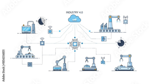 Infographic illustration of Industry 4.0 concept with various industrial icons and machinery connected to a central cloud computing system on a white background with blue tones.