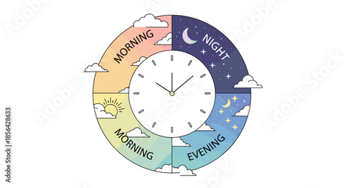 Clock face surrounded by colorful segments representing morning, night, and evening routines for time management and daily schedules.