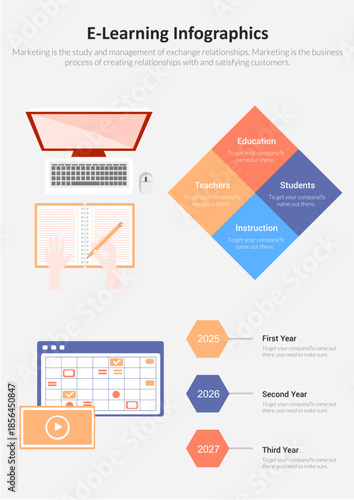 E-Learning Infographic Set for Online Education and Training Models