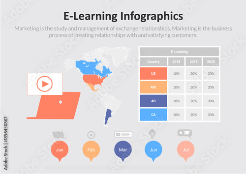 E-Learning Infographic Set for Online Education and Training Models