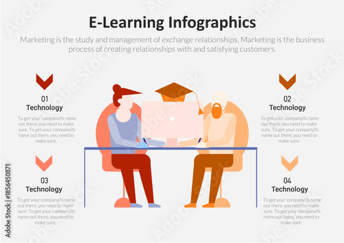 E-Learning Infographic Set for Online Education and Training Models
