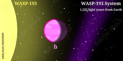 WASP-193 System Illustration (One of The Exoplanet With Very Low Density and Make it Fluffy Like Cotton Candy) – Scientific Infographic