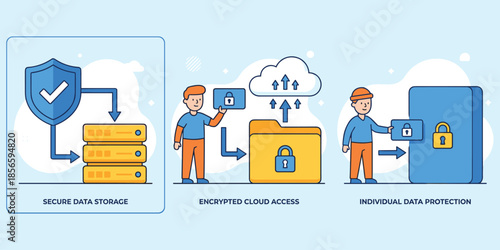 Cybersecurity concept, secure data storage, encrypted cloud access, personal data protection, digital privacy, information safety, tech security - flat vector 