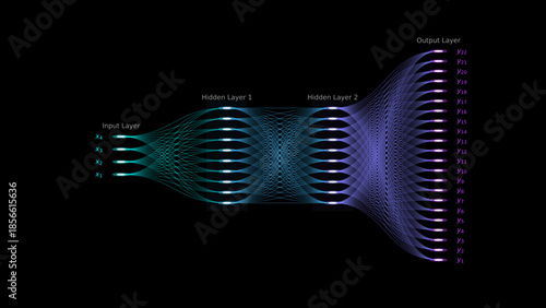 Editable Deep Neural Network Architecture Visualization Showing Multi-Layer Artificial Intelligence Model with Expanding Output Nodes and Complex Data Flow System