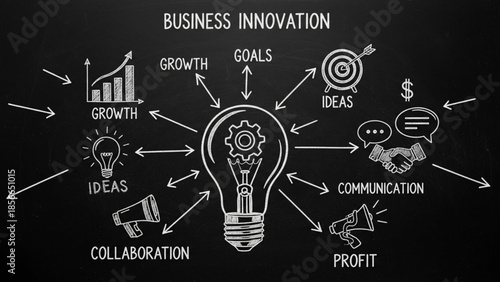 Innovative Business Strategies Illustrated through a Central Lightbulb Concept with Ideas and Growth