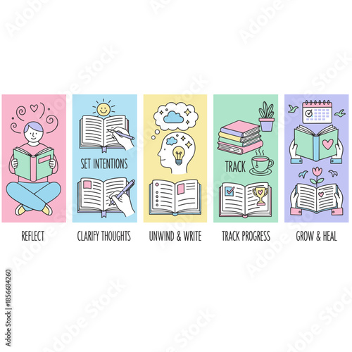 Journaling process stages Reflect set intentions write track progress and heal Selfcare and personal growth concept