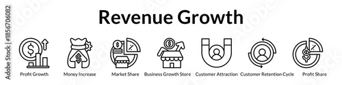 Revenue Growth Solutions for Market Expansion Customer Acquisition Retention Strategies and Increased Market Share