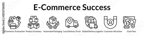 E-Commerce Success Platform for Online Sales Inventory Management Automated Fulfillment and Global Logistics Solutions