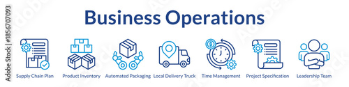 Business Operations Platform for Supply Chain Optimization Inventory Management Process Automation and Team Leadership
