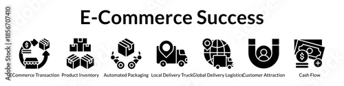 E-Commerce Success Platform for Online Sales Inventory Management Automated Fulfillment and Global Logistics Solutions
