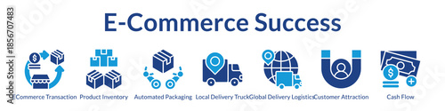 E-Commerce Success Platform for Online Sales Inventory Management Automated Fulfillment and Global Logistics Solutions