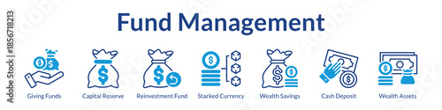 Fund Management Solutions for Capital Allocation Reinvestment Strategy Wealth Preservation and Superior Investor Returns