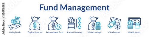 Fund Management Solutions for Capital Allocation Reinvestment Strategy Wealth Preservation and Superior Investor Returns