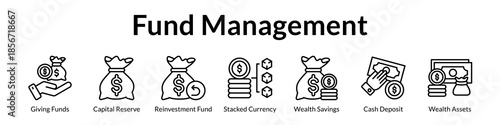 Fund Management Solutions for Capital Allocation Reinvestment Strategy Wealth Preservation and Superior Investor Returns
