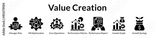 Value Creation Framework for Operational Excellence Management Optimization Performance Improvement and EBITDA Growth